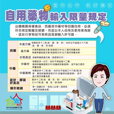 自用藥物輸入限量規定