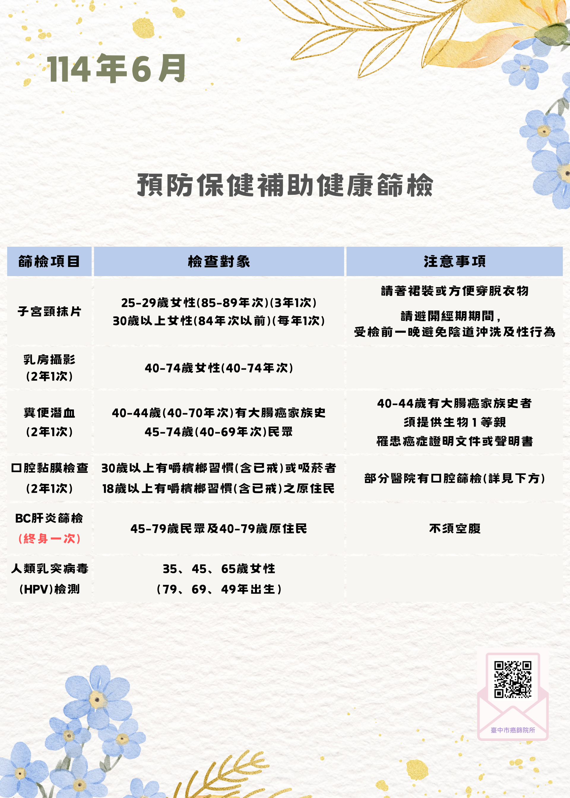 114年6月份癌症篩檢活動場次(圖檔)