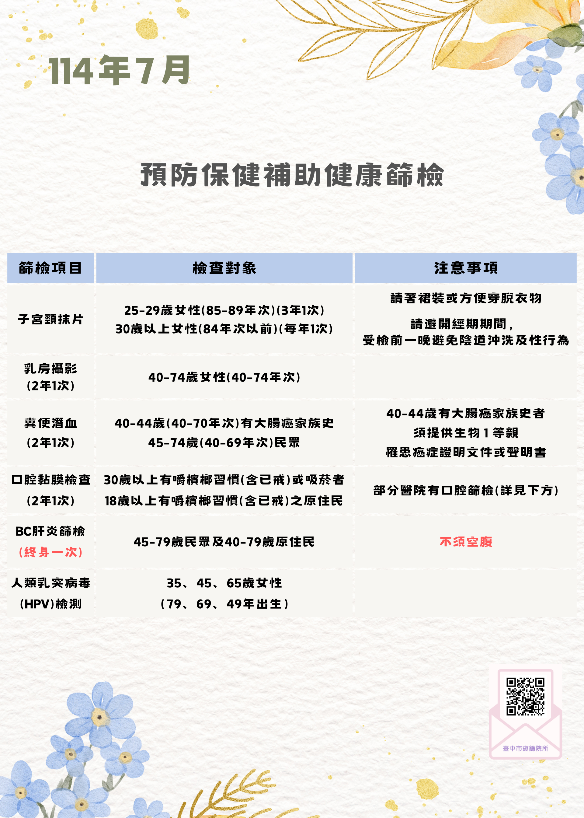 114年7月份癌症篩檢活動場次(圖檔)