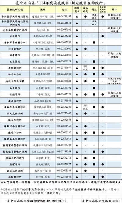 114南區合約診所