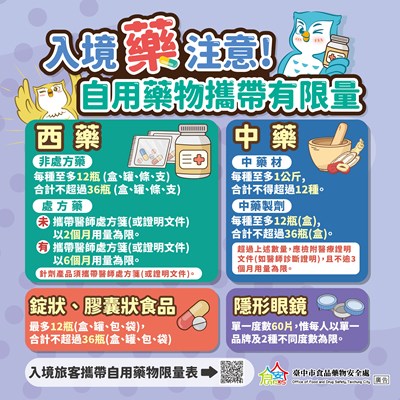 入境藥注意-奉核版
