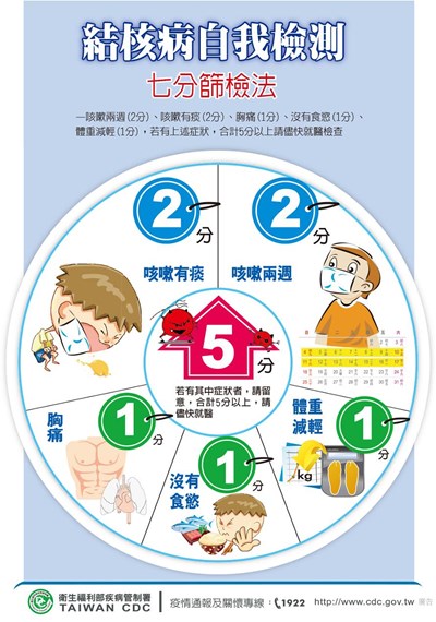 太平區衛生所關心您～～認識結核病，向傳染說”不”