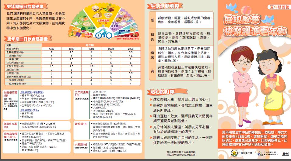 更年期營養單張指南1