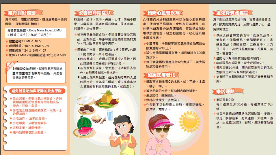 更年期營養單張指南2