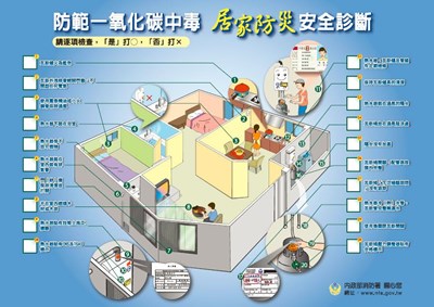 預防一氧化碳中毒